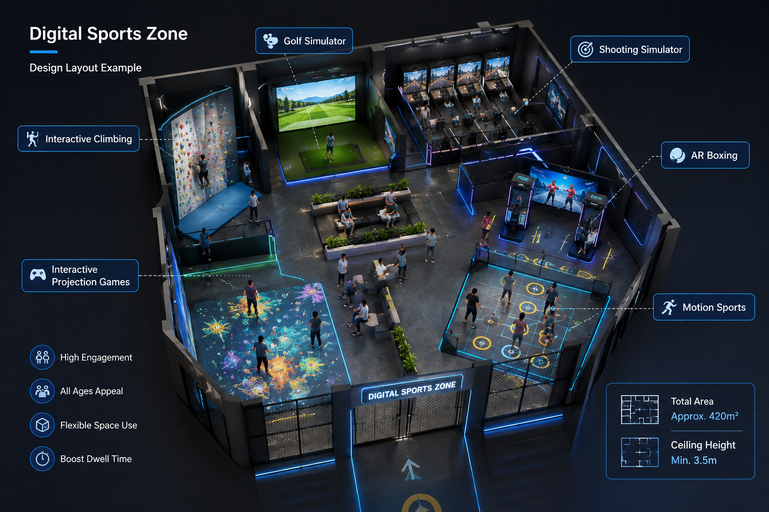 Digital sports
